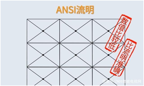 315后投影品牌再被央視點名，行業(yè)虛標現(xiàn)象亟待整頓