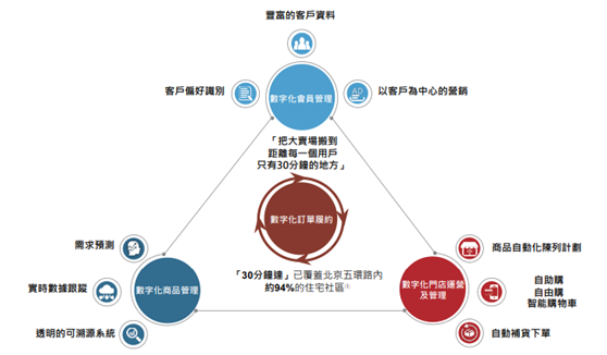 老虎證券ESOP：老江湖翻出新浪花，坐擁8000萬用戶的物美絕地反擊