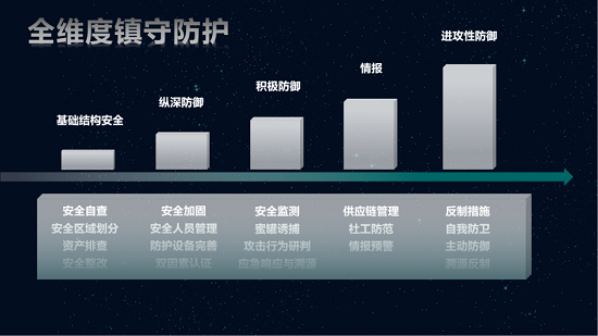 華云安：勝負(fù)先知，網(wǎng)絡(luò)安全實戰(zhàn)攻防演練之《孫子兵法》“七計”