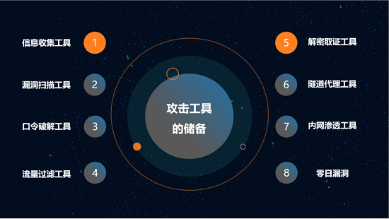 華云安：勝負(fù)先知，網(wǎng)絡(luò)安全實戰(zhàn)攻防演練之《孫子兵法》“七計”