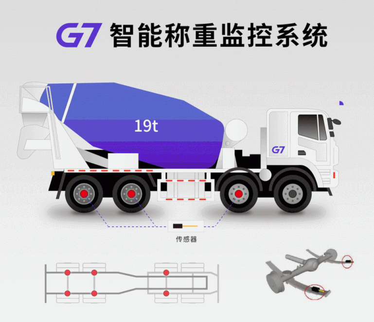 G7物聯(lián)與珠海移動(dòng)、珠海振業(yè)戰(zhàn)略簽約，破解混凝土余料監(jiān)控“卡脖子”難題