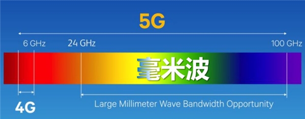 冬奧會即將使用5G毫米波，技術(shù)的致命短板高通解決了嗎？