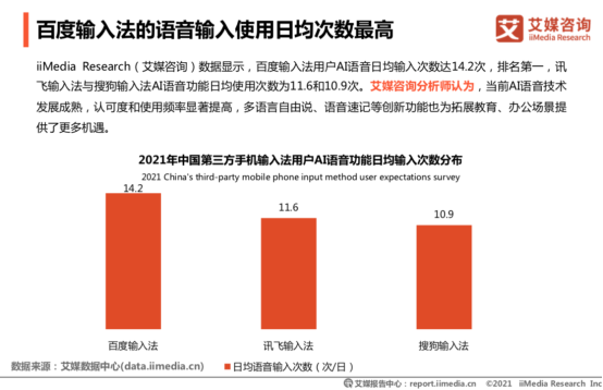 艾媒報告：百度輸入法超八成用戶滿意，超九成用戶認(rèn)可輸入效率