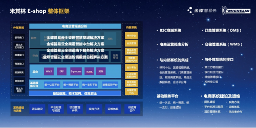 金蝶管易云聚力生態(tài)，重構(gòu)零售行業(yè)數(shù)字戰(zhàn)斗力