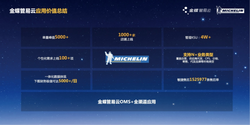 金蝶管易云聚力生態(tài)，重構(gòu)零售行業(yè)數(shù)字戰(zhàn)斗力