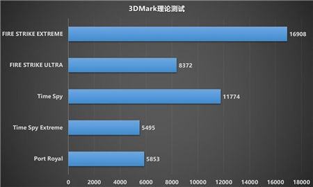 制霸1440P游戲，迪蘭RX 6700 XT 戰(zhàn)神開箱