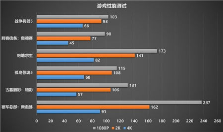 制霸1440P游戲，迪蘭RX 6700 XT 戰(zhàn)神開箱