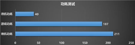 制霸1440P游戲，迪蘭RX 6700 XT 戰(zhàn)神開箱