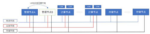 混合云標(biāo)桿！ZStack Cloud助力南京鋼鐵打造智慧南鋼！