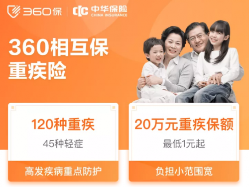 360相互保填補(bǔ)下沉重疾險(xiǎn)市場 覆蓋120種重疾最高保障20萬