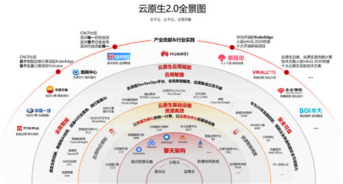 華為云汪維敏：“四個(gè)現(xiàn)代化”，讓企業(yè)實(shí)現(xiàn)應(yīng)用敏捷
