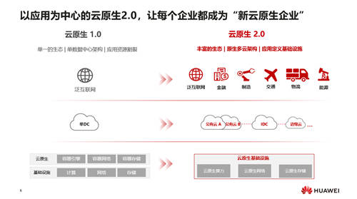 華為云汪維敏：“四個(gè)現(xiàn)代化”，讓企業(yè)實(shí)現(xiàn)應(yīng)用敏捷