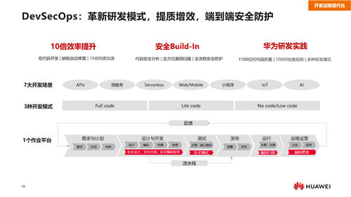 華為云汪維敏：“四個(gè)現(xiàn)代化”，讓企業(yè)實(shí)現(xiàn)應(yīng)用敏捷