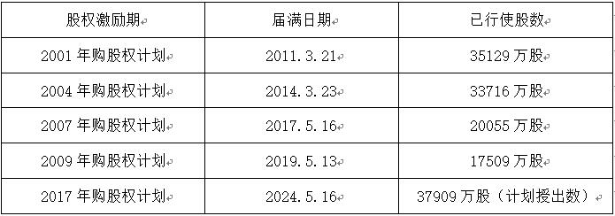 老虎證券ESOP：人類最偉大的一筆投資：騰訊大股東減持千億，20年間豪賺7000倍，獲利近2萬億