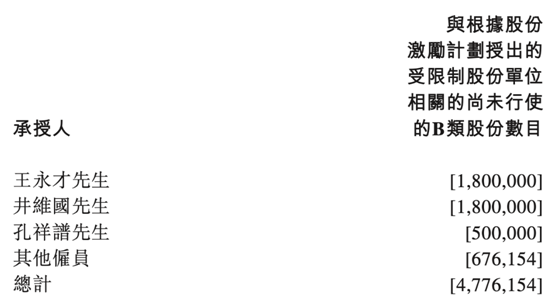 老虎證券ESOP：在線看病也能上市，騰訊嫡系微醫(yī)的想象空間有多大?