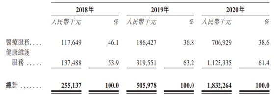 老虎證券ESOP：在線看病也能上市，騰訊嫡系微醫(yī)的想象空間有多大?