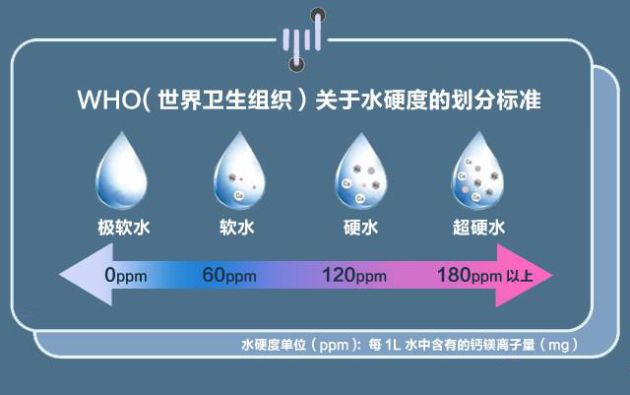 很多人不知道，家里的水是否好喝，取決于這一點(diǎn)