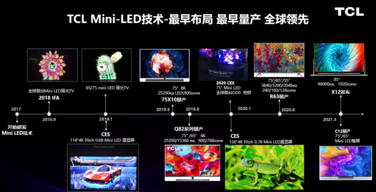 Mini LED背光專委會成立，TCL擔(dān)任組長單位展示行業(yè)前瞻性布局