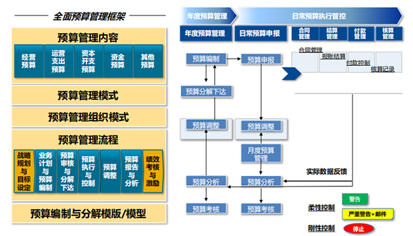生物制藥企業(yè)ERP：智慧發(fā)展的“對癥之藥”，精細化財務管理體系