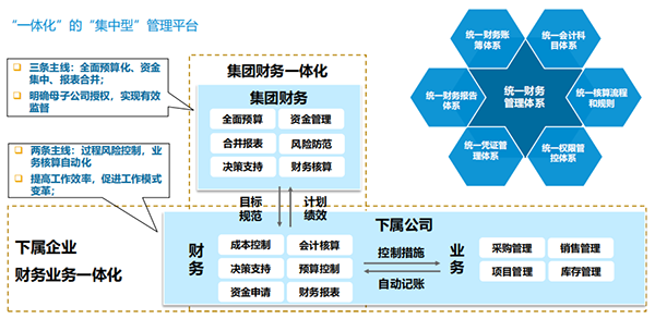 生物制藥企業(yè)ERP：智慧發(fā)展的“對癥之藥”，精細化財務管理體系
