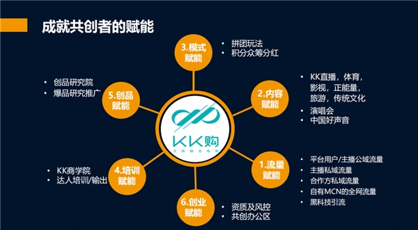 全面進軍科技互娛電商，KK購成功舉辦首屆安徽招商宣講會