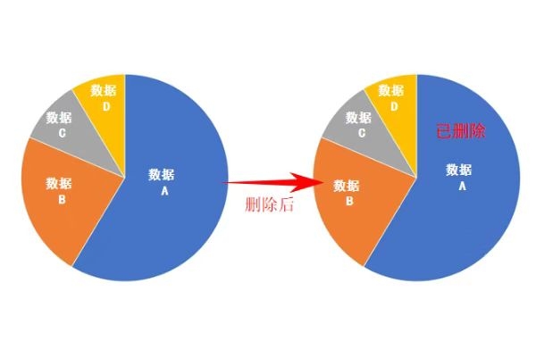 微信聊天記錄刪除如何恢復(fù)？恢復(fù)方法很多，選對才能事半功倍！