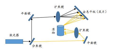 AR將成為下一代計(jì)算平臺(tái)，蘋果/谷歌/微美全息等引領(lǐng)5G+AI場(chǎng)景應(yīng)用