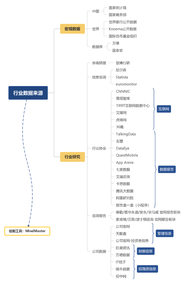 吐血整理，市場人最常用的64款效率神器