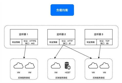 詳解ZStack Cloud v4.0新功能：彈性裸金屬、云平臺(tái)監(jiān)控等全面上新！