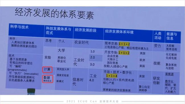 許式偉：相比 Python，我們可能更需要 Go+