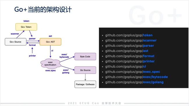 許式偉：相比 Python，我們可能更需要 Go+