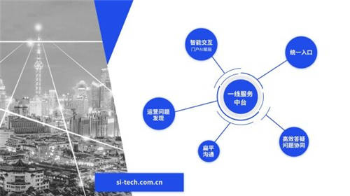 【運營商數(shù)智化轉(zhuǎn)型路徑】思特奇一線服務(wù)中臺 為員工提供領(lǐng)先的運營支撐體系