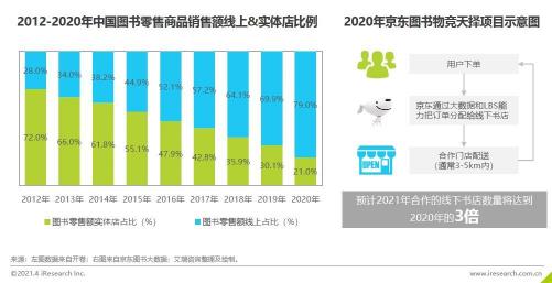 《2020中國圖書市場(chǎng)報(bào)告》：健康類書籍受關(guān)注 紙電聲一體化趨勢(shì)顯著