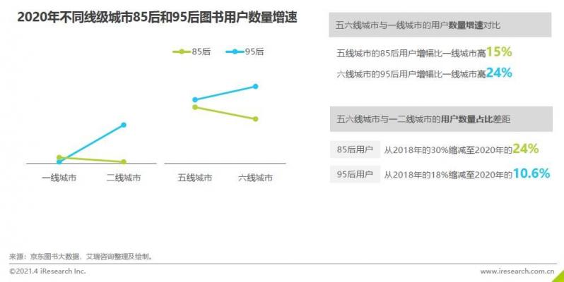 《2020中國圖書市場(chǎng)報(bào)告》：健康類書籍受關(guān)注 紙電聲一體化趨勢(shì)顯著