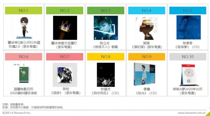 《2020中國圖書市場(chǎng)報(bào)告》：健康類書籍受關(guān)注 紙電聲一體化趨勢(shì)顯著