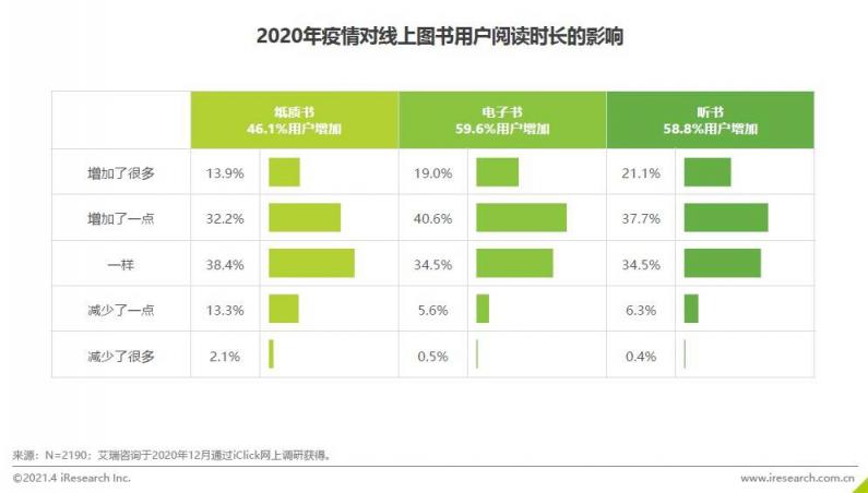 《2020中國圖書市場(chǎng)報(bào)告》：健康類書籍受關(guān)注 紙電聲一體化趨勢(shì)顯著