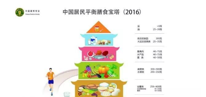 植脂末、反式脂肪酸……元?dú)馍值摹?蔗糖”簡(jiǎn)直小菜一碟