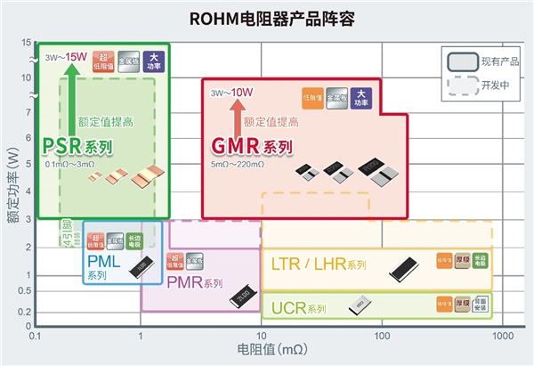 大功率分流電阻器產(chǎn)品陣容進(jìn)一步擴(kuò)大，助力大功率應(yīng)用小型化
