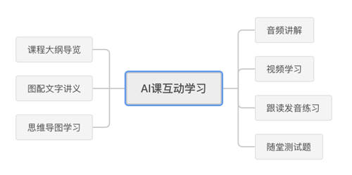 根植智能算法技術(shù)，發(fā)力AI互動(dòng)教學(xué)，沃得秀又獲國(guó)家級(jí)高新技術(shù)企業(yè)認(rèn)證