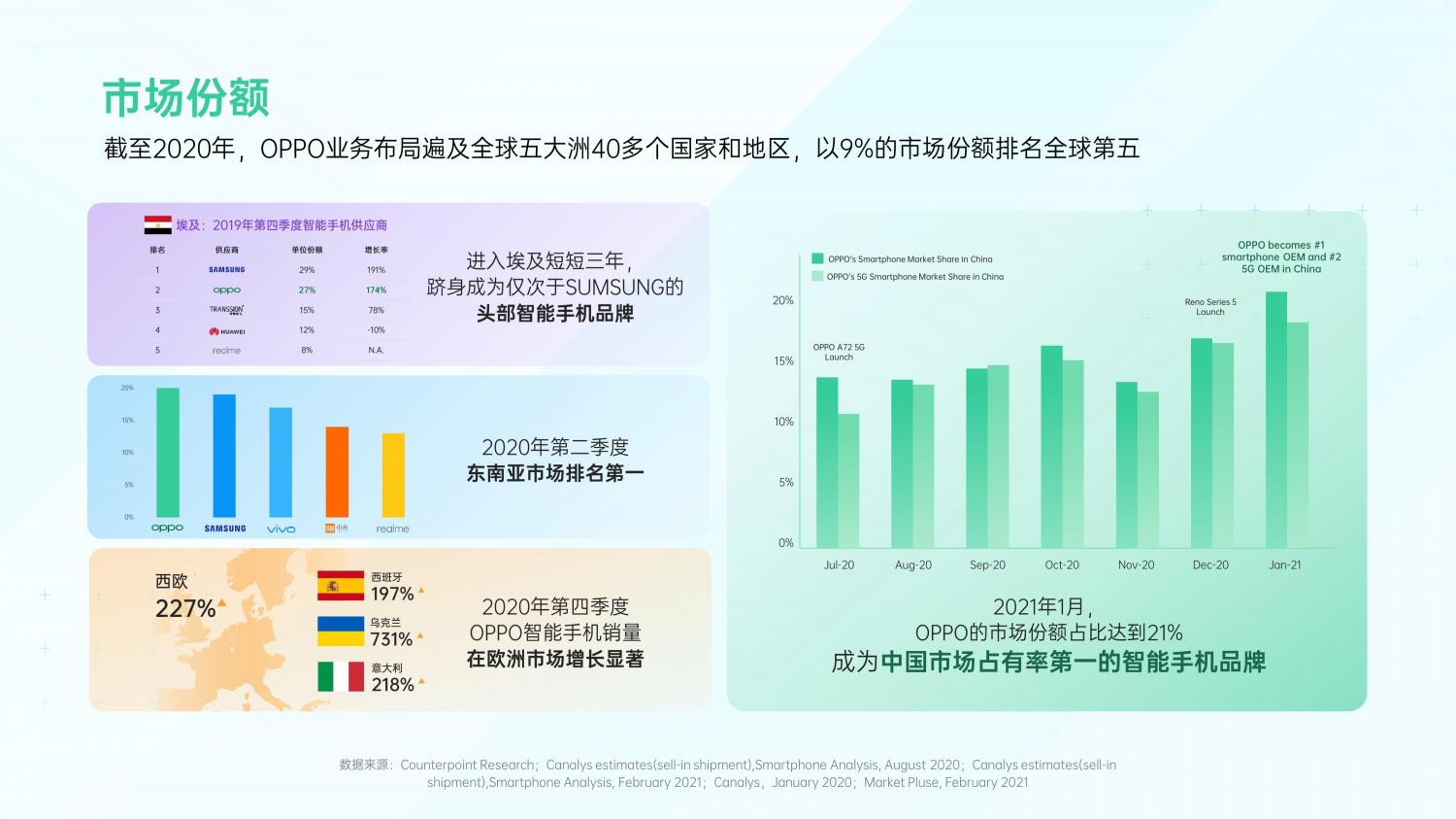解鎖融合時代高效增長方法，OPPO營銷發(fā)布2021營銷通案