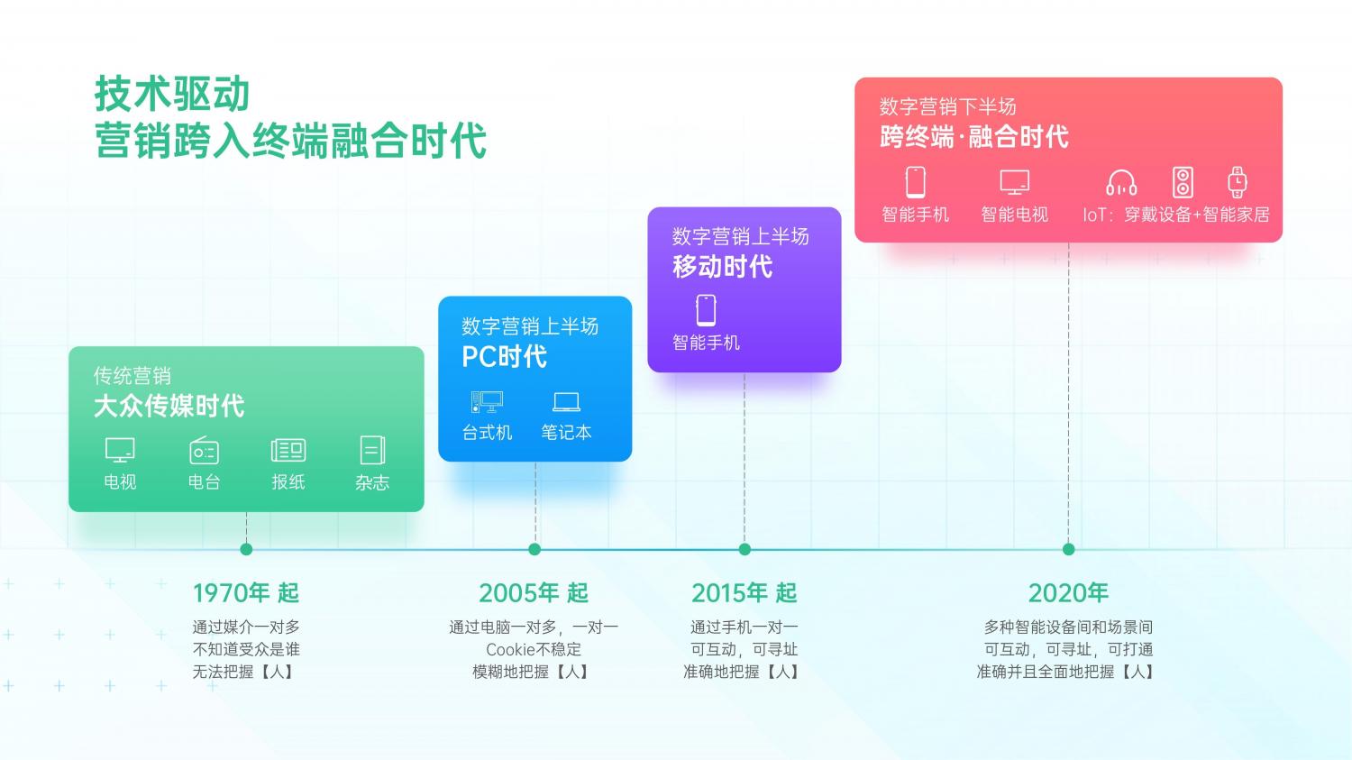 解鎖融合時代高效增長方法，OPPO營銷發(fā)布2021營銷通案