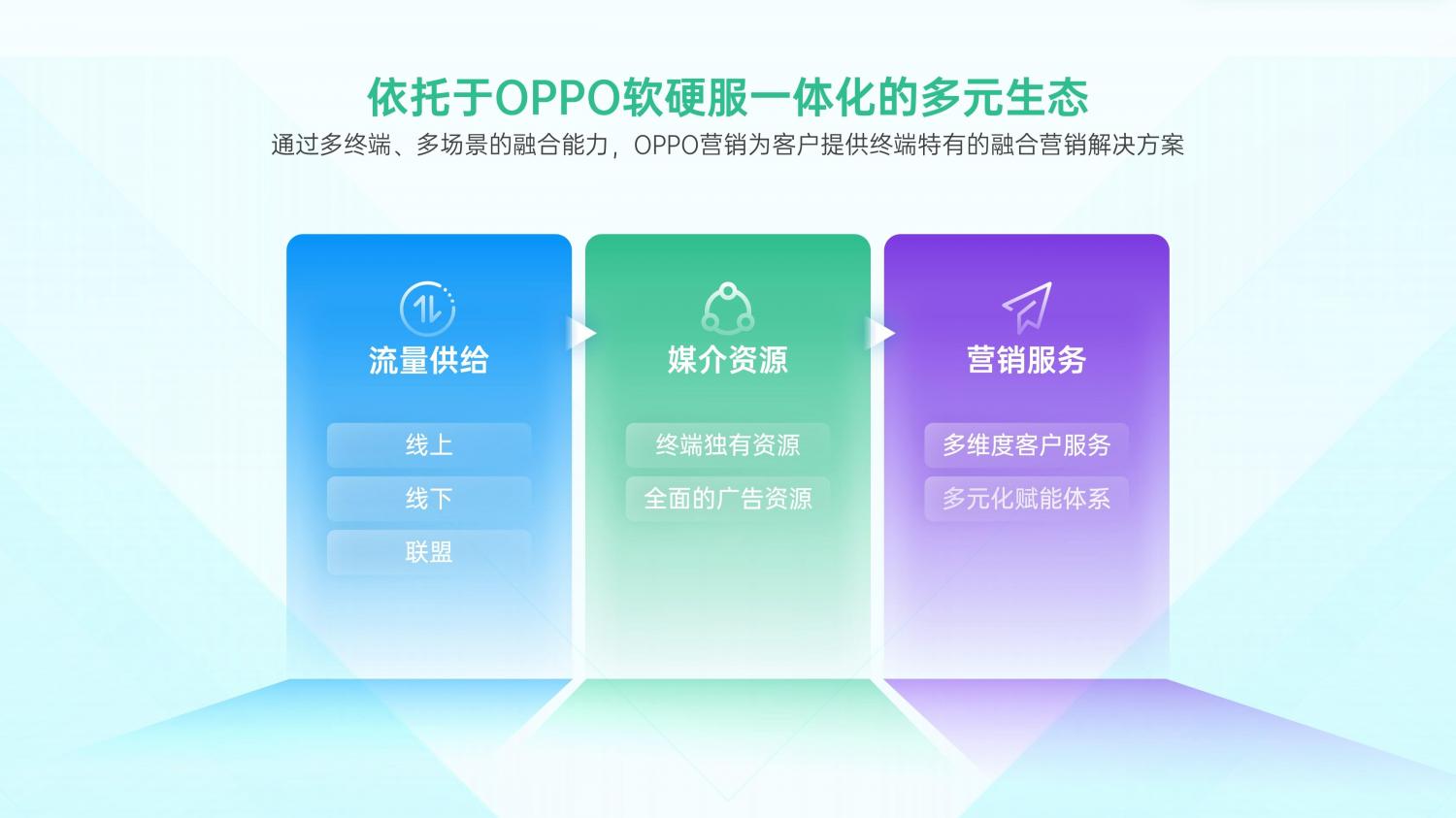 解鎖融合時代高效增長方法，OPPO營銷發(fā)布2021營銷通案
