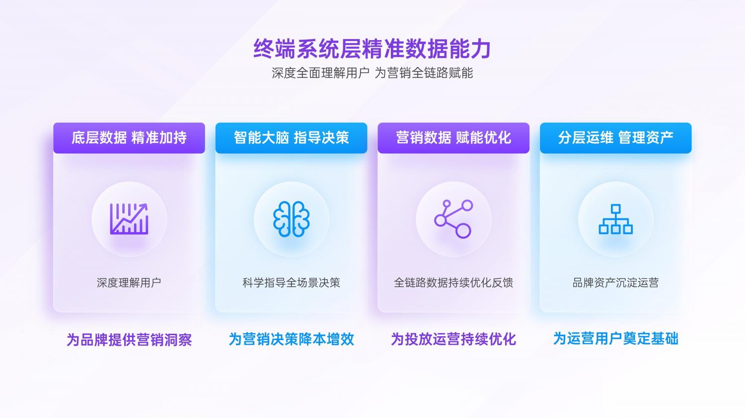 解鎖融合時代高效增長方法，OPPO營銷發(fā)布2021營銷通案