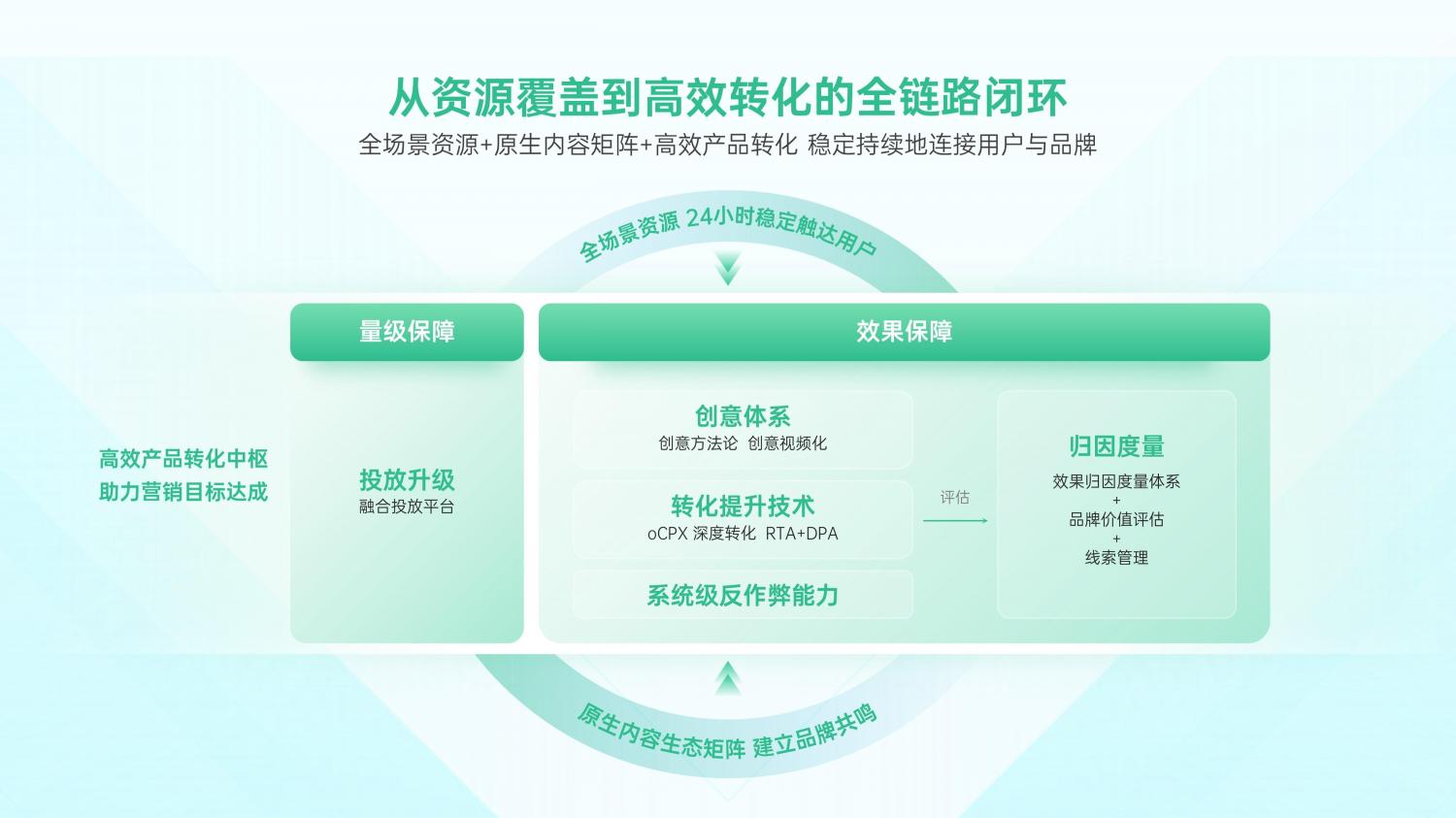 解鎖融合時代高效增長方法，OPPO營銷發(fā)布2021營銷通案