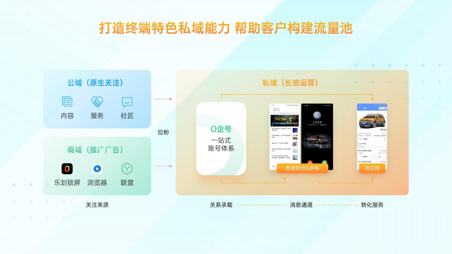 解鎖融合時代高效增長方法，OPPO營銷發(fā)布2021營銷通案