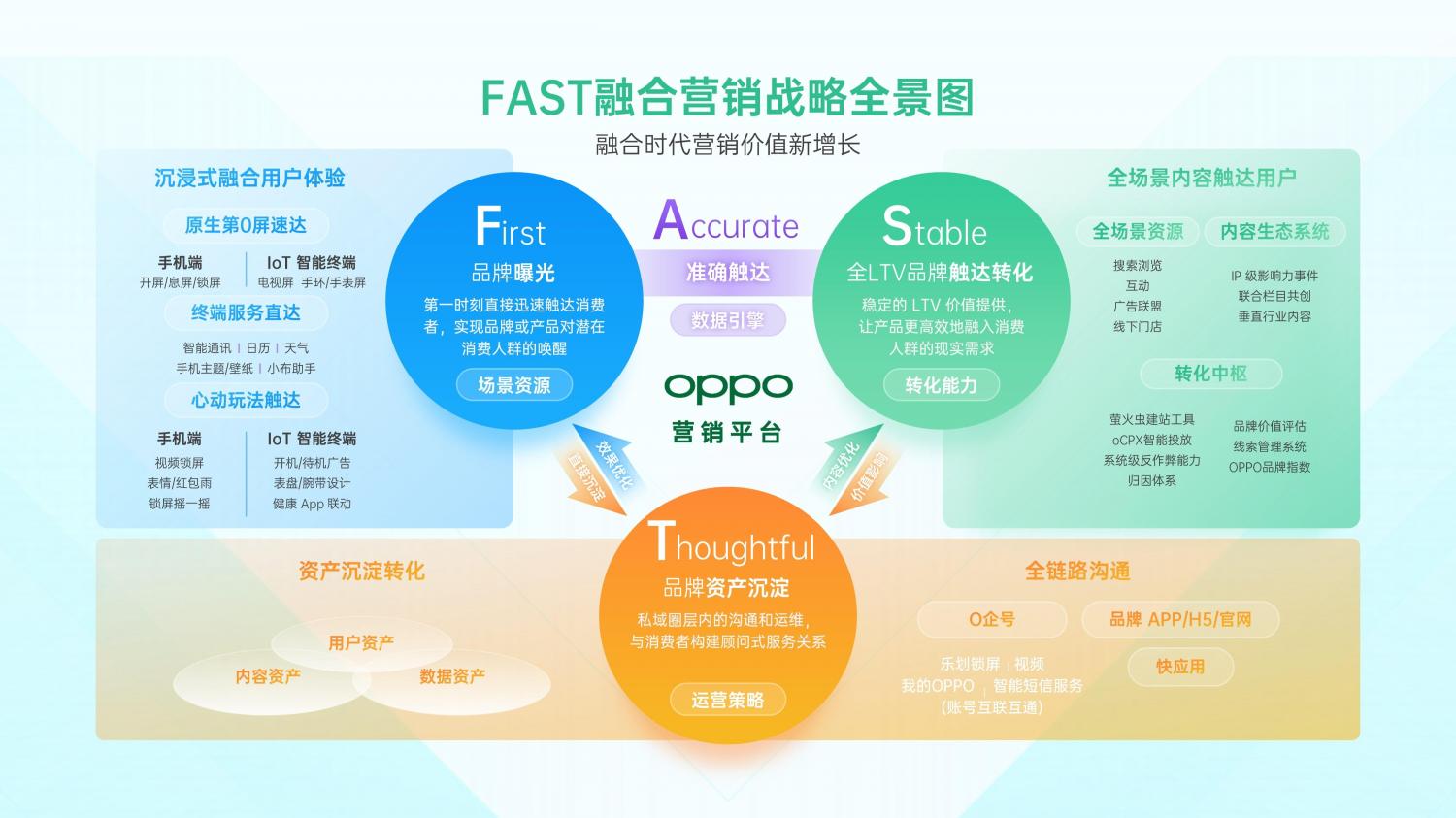 解鎖融合時代高效增長方法，OPPO營銷發(fā)布2021營銷通案