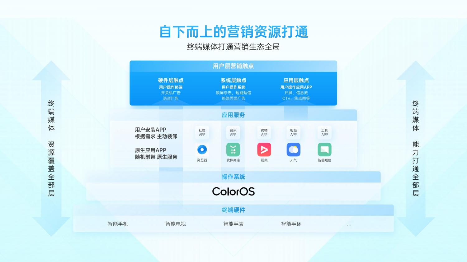 解鎖融合時代高效增長方法，OPPO營銷發(fā)布2021營銷通案