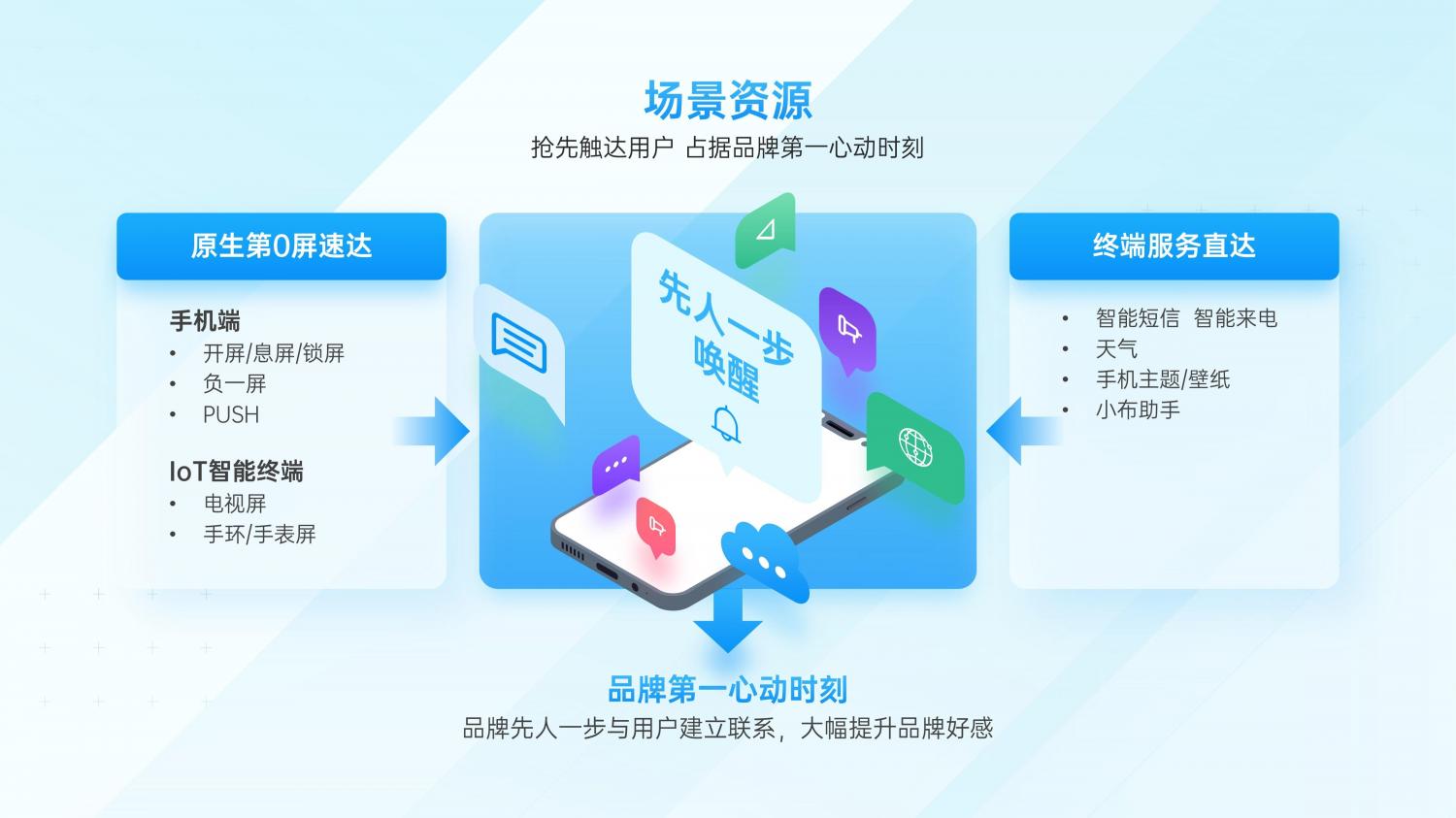 解鎖融合時代高效增長方法，OPPO營銷發(fā)布2021營銷通案