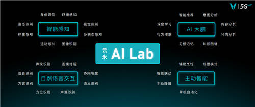 攜手諾貝爾獎得主，云米重磅加碼AI智能布局
