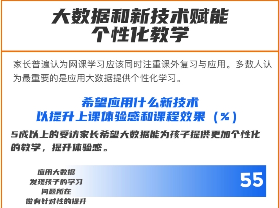 《2020中國K12網(wǎng)課發(fā)展洞察報告》發(fā)布，阿卡索憑優(yōu)質(zhì)師資及服務(wù)獲肯定